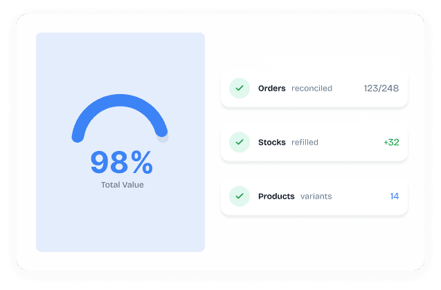 Operational Accuracy