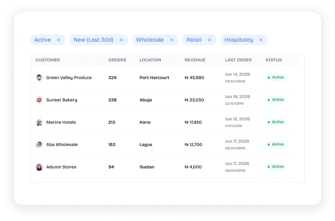 Organize Customers by Business Type and Segment