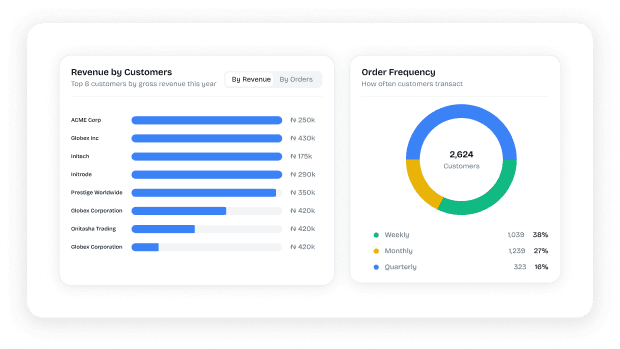 Gain Real-Time Customer Insights That Drive Better Decisions