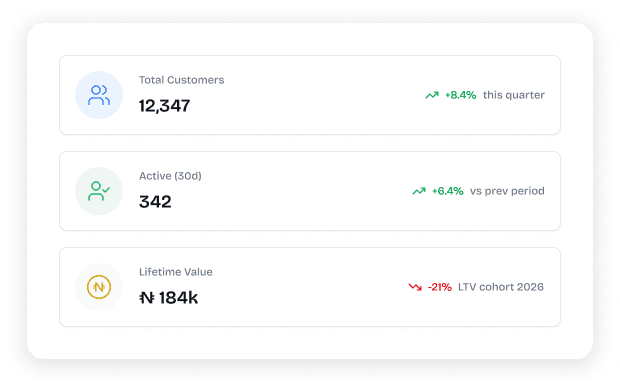 Improve Customer Retention With Data-Driven Intelligence