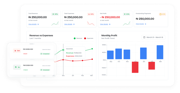 Financial Visibility at a Glance