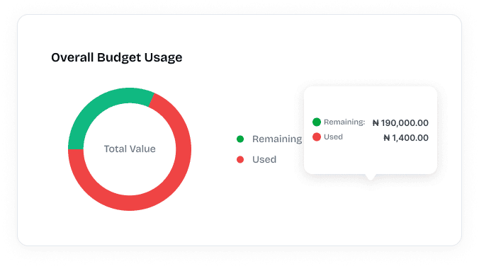 Budget Management That Supports Growth