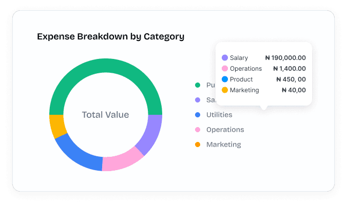 Expense Tracking Without the Guesswork