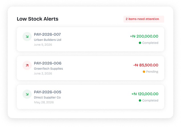 Complete Visibility Into Every Payment Obligation