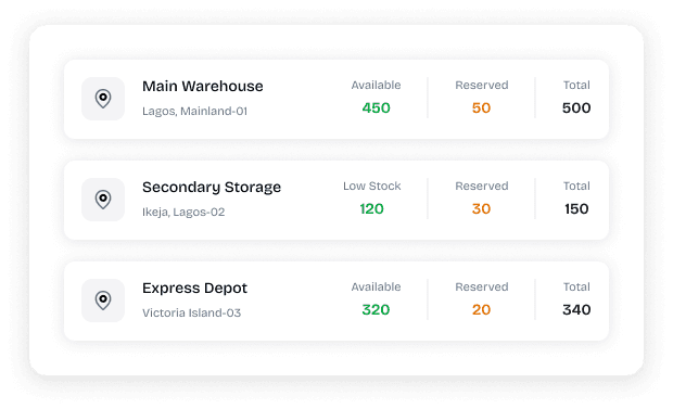 Track Every Stock Movement With Complete Accuracy