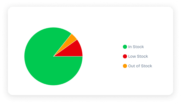 Analytics That Drive Better Inventory Decisions