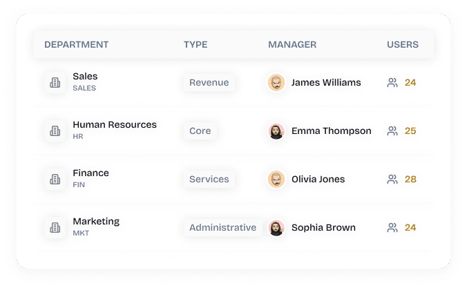 Centralize Every Department in One Operational Workspace
