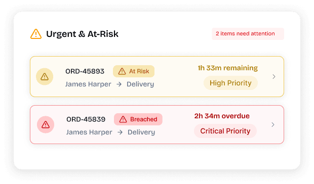 SLA Management That Keeps Teams Accountable
