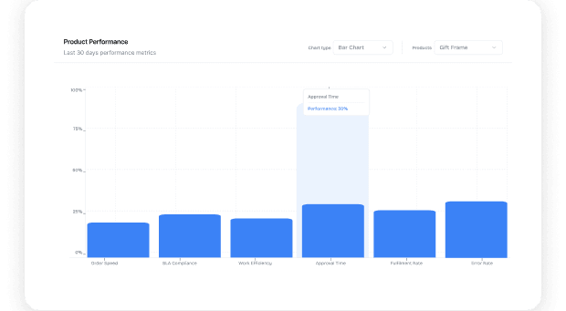 Gain Complete Operational Visibility Across the Business