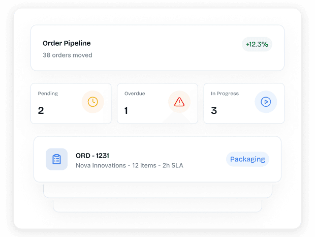 Gain Complete Visibility Across Every Order