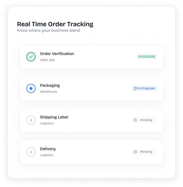 Always Know Exactly Where Every Order Stands