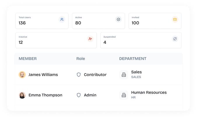 Team Visibility Through Intelligent Dashboards